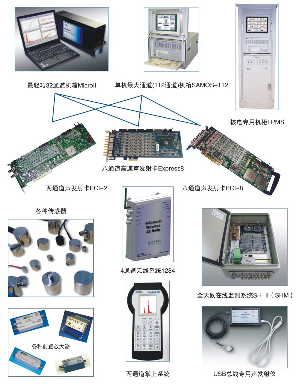新一代PCI-Express總線結構聲發(fā)射系統(tǒng)